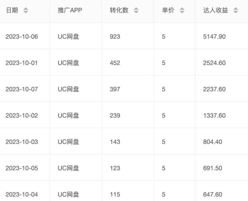 价值1000免费送ai软件实现uc网盘拉新（教程+拉新最高价渠道）【揭秘】