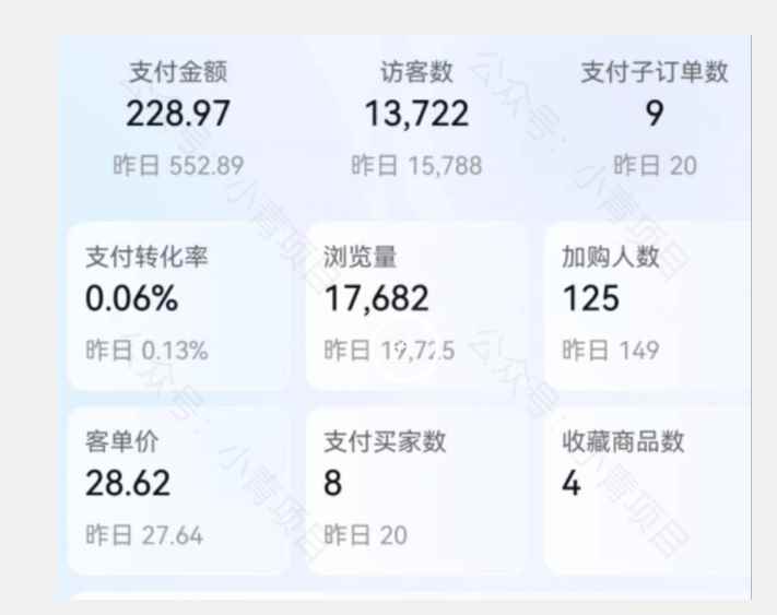 首发价值2980最新淘宝无货源不开车自然流超低成本截流玩法日入300+【揭秘】