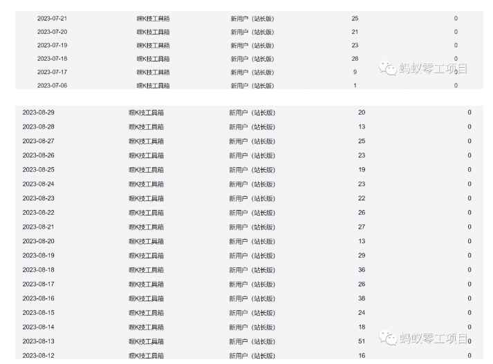 利用前端公域，带动网盘新用户，获得精准流量+佣金（揭秘）