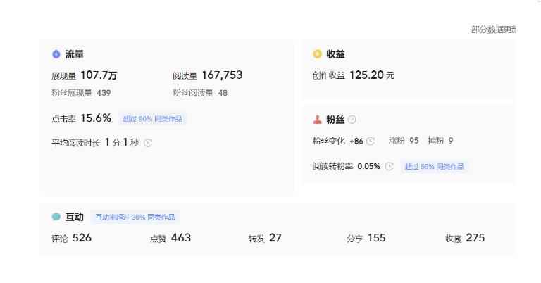 分享微头条AI写作小副业项目，用指令写出10W+爆款微头条，一条龙傻瓜式玩法分享给你