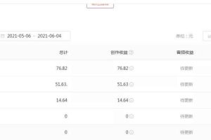 绅白不白工作室撸金二件套：撸今日头条原创收益+小红书一单利润40块项目