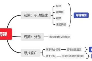 千梦网赚36计第2计零成本线下建站中介，空手套白狼年入30万