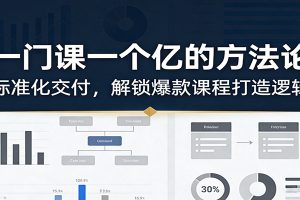 一门课一个亿的方法论：标准化交付，解锁爆款课程打造逻辑
