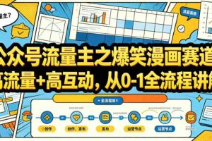公众号流量主之爆笑漫画赛道，高流量+高互动，从0-1全流程讲解