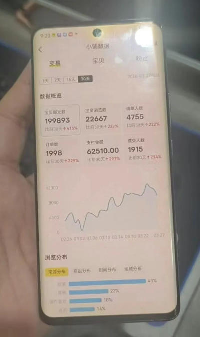 闲鱼超级擦亮科学0-1玩法，从上品，测试，干预，优化，到付费放大的整个流程