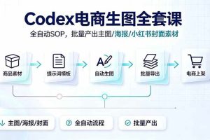(19256期)Codex电商生图全套课|全自动SOP,批量产出主图/海报/小红书封面素材