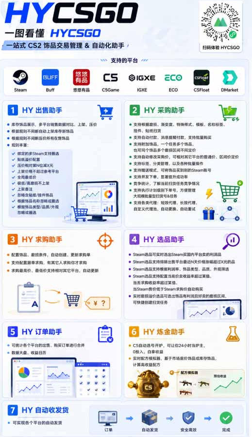 AI自动化游戏和量化躺赚项目，日入几张，已稳定运行3年，全自动运作，长期稳定可落地【揭秘】