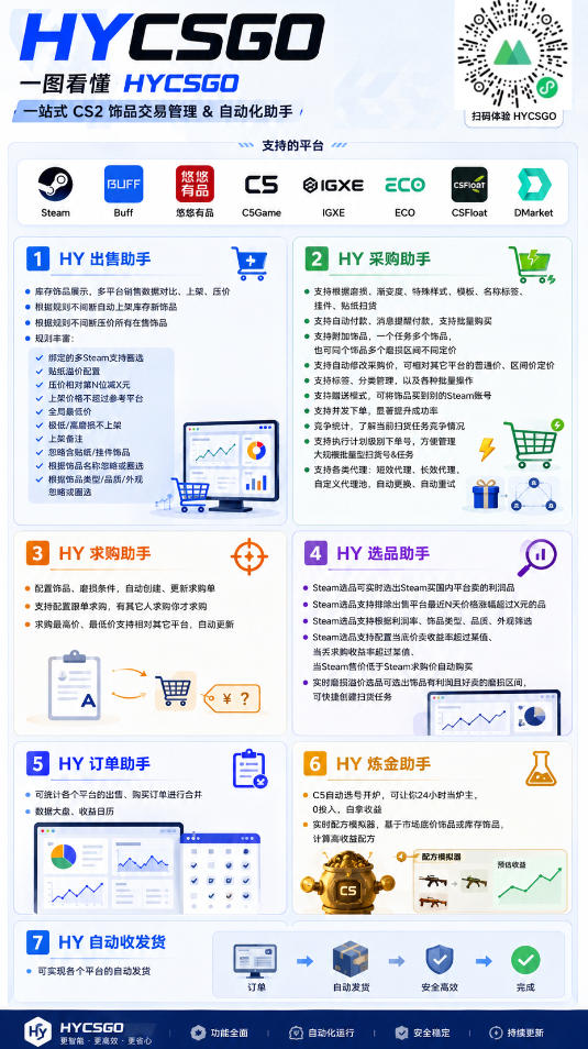 AI全自动游戏扫货和打金币,无需人工值守,日入几百,收益长期稳定,上班族首选副业【揭秘】